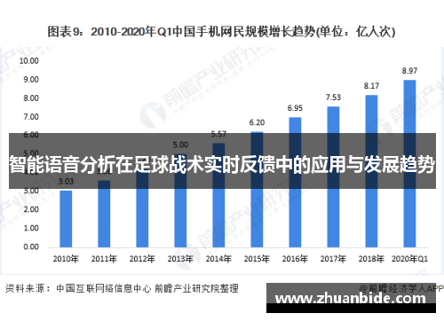 智能语音分析在足球战术实时反馈中的应用与发展趋势