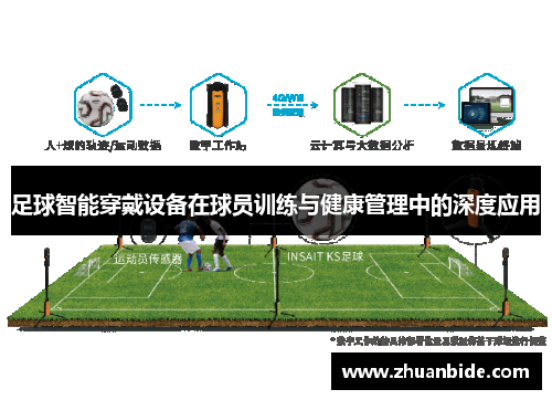 足球智能穿戴设备在球员训练与健康管理中的深度应用